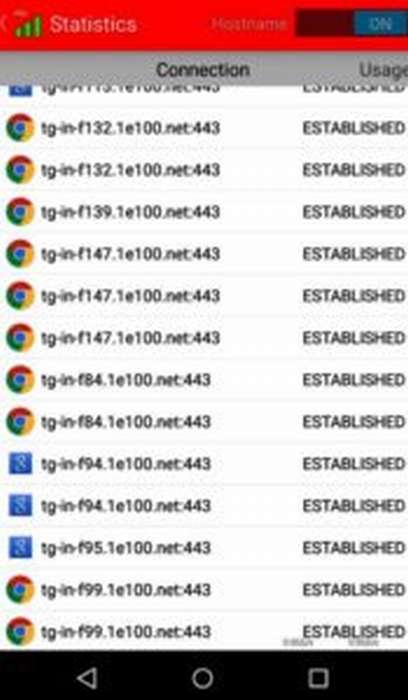 информация о посещенных сайтах