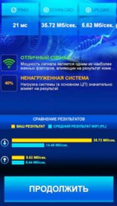 результаты теста