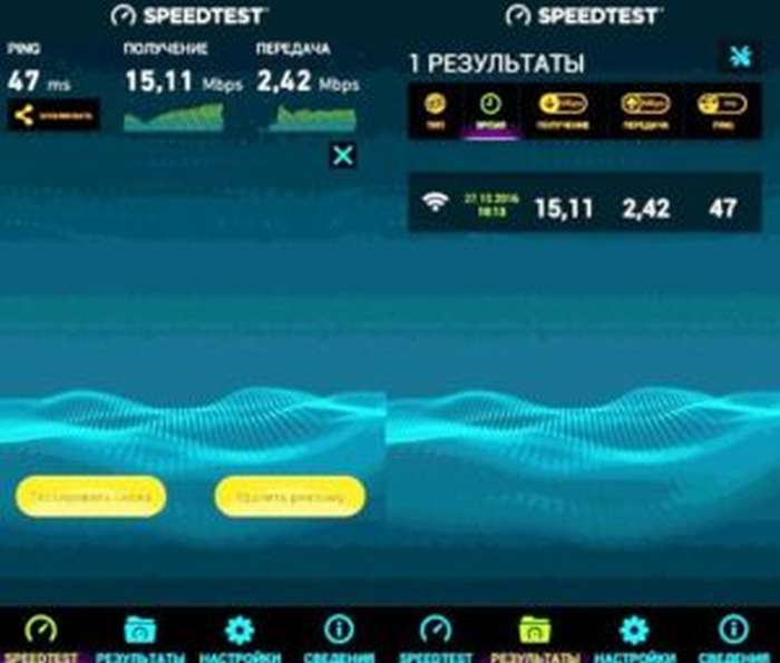 результаты проверки